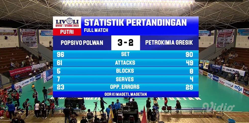 Hasil Livoli: Kalahkan Gresik Petrokimia, Popsivo Polwan Peringkat 1