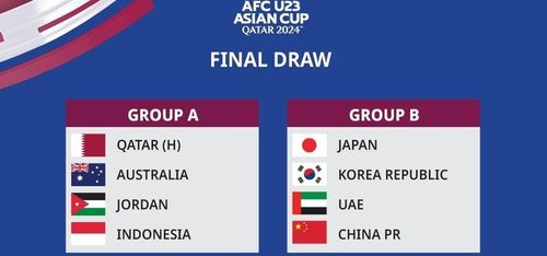 Hasil Drawing Piala Asia U-23 2024 di Qatar.