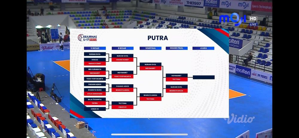 2 Tim Putra yang Akan Berlaga di Final Kejurnas Voli U-17 2023