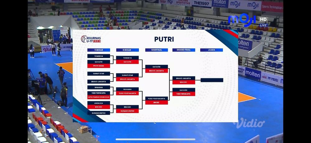 2 Tim Putri yang Akan Berlaga di Final Kejurnas Voli U-17 2023