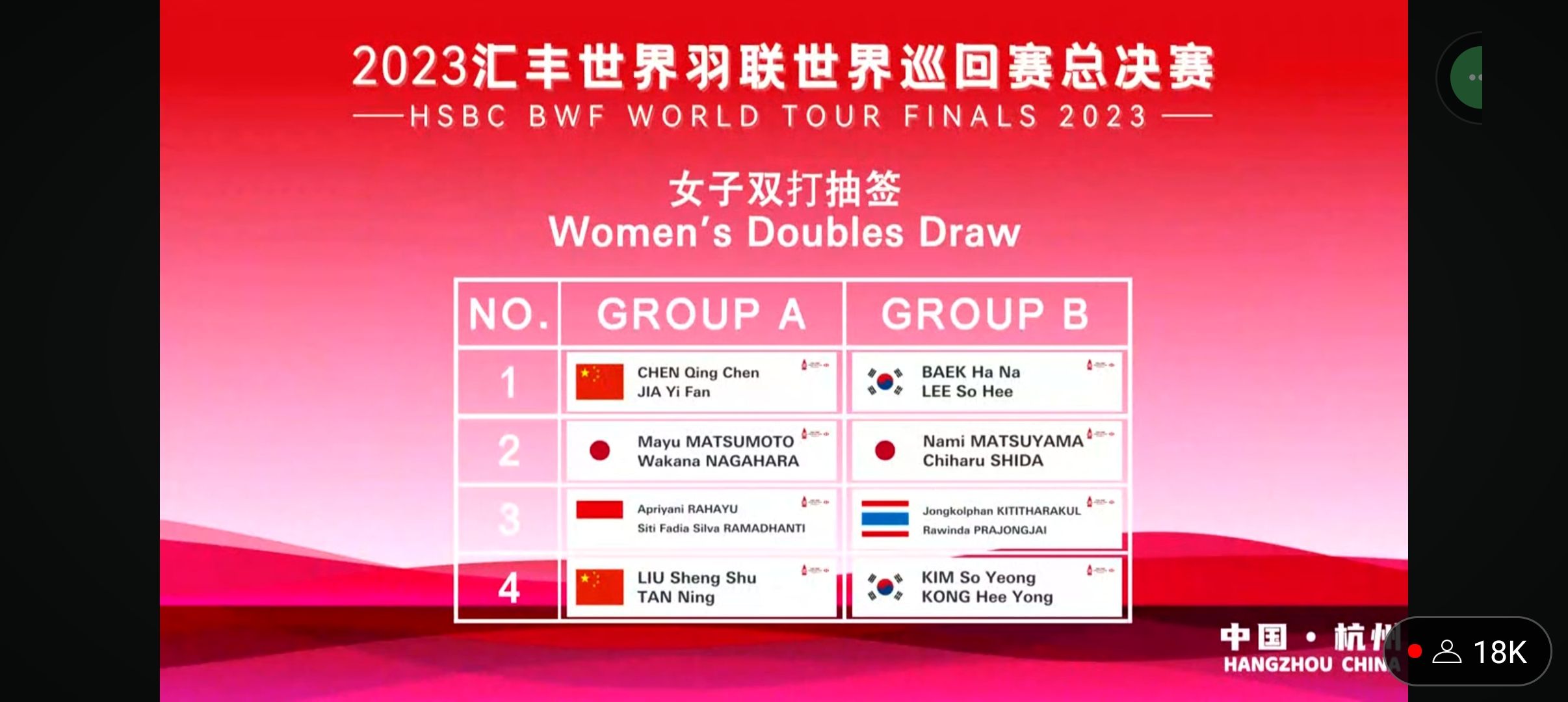 Hasil Undian BWF World Tour Finals 2023