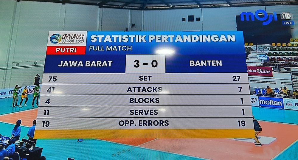 Hasil Kejurnas Voli Junior U-20: Putri Banten Kalah Telak dari Jabar 