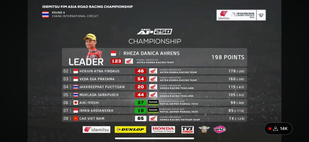 Klasemen ARRC AP250 Usai Race 1 Thailand