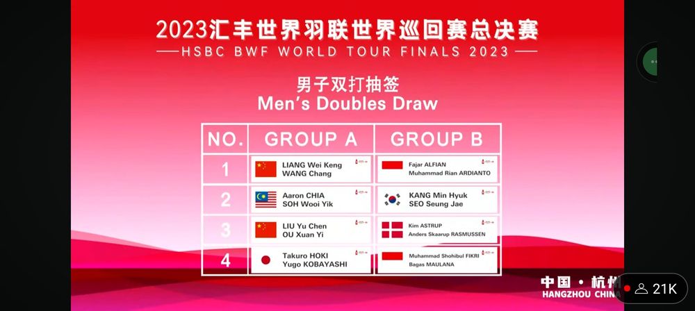 Hasil Undian BWF World Tour Finals 2023: FajRi dan BaKri Segrup