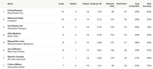 Netizen +62 Sebut-sebut Evan Dimas saat Lihat Daftar Top Skor EPL