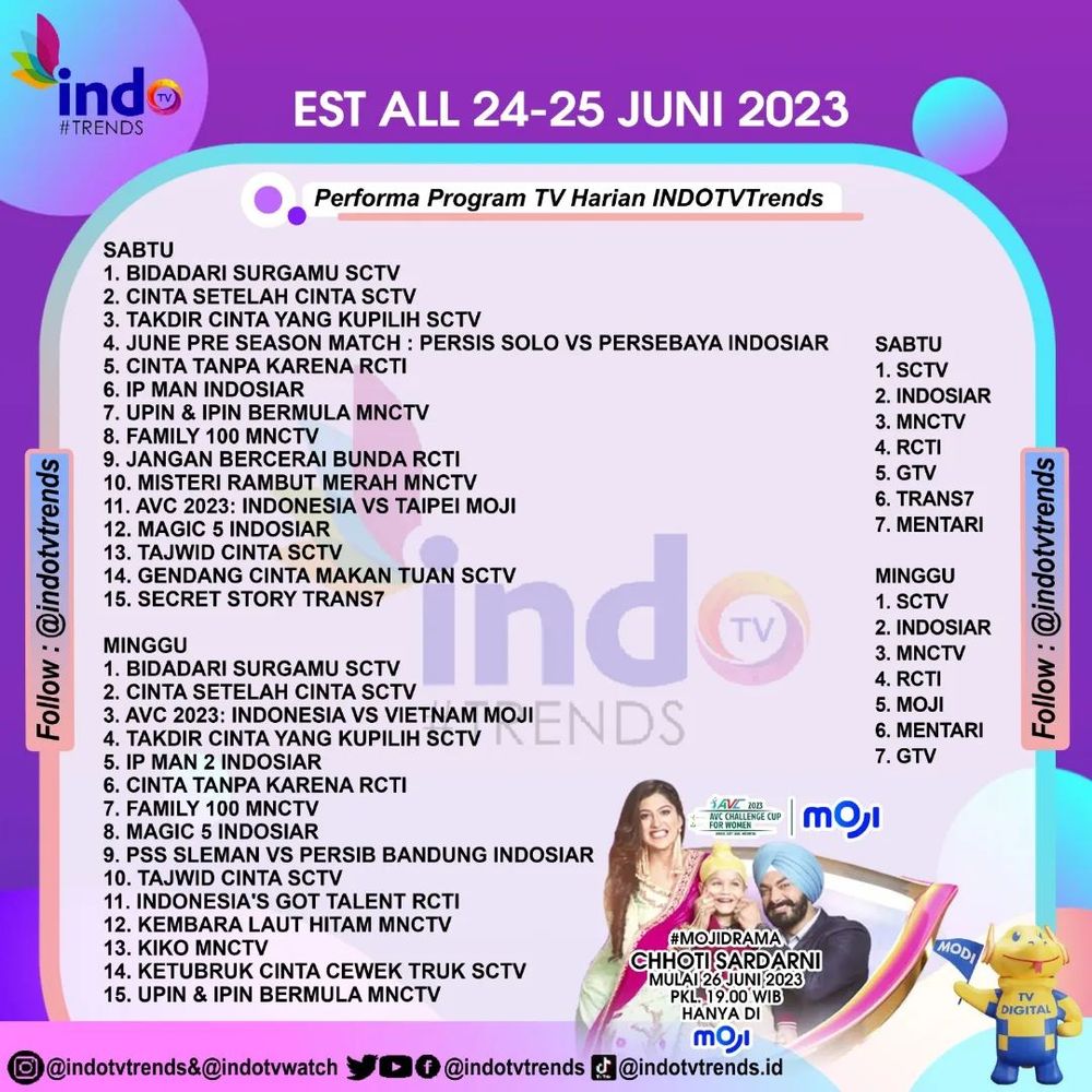 Rating final AVC Challenge Cup dibanding program lain pada Minggu (25/6/2023) malam.